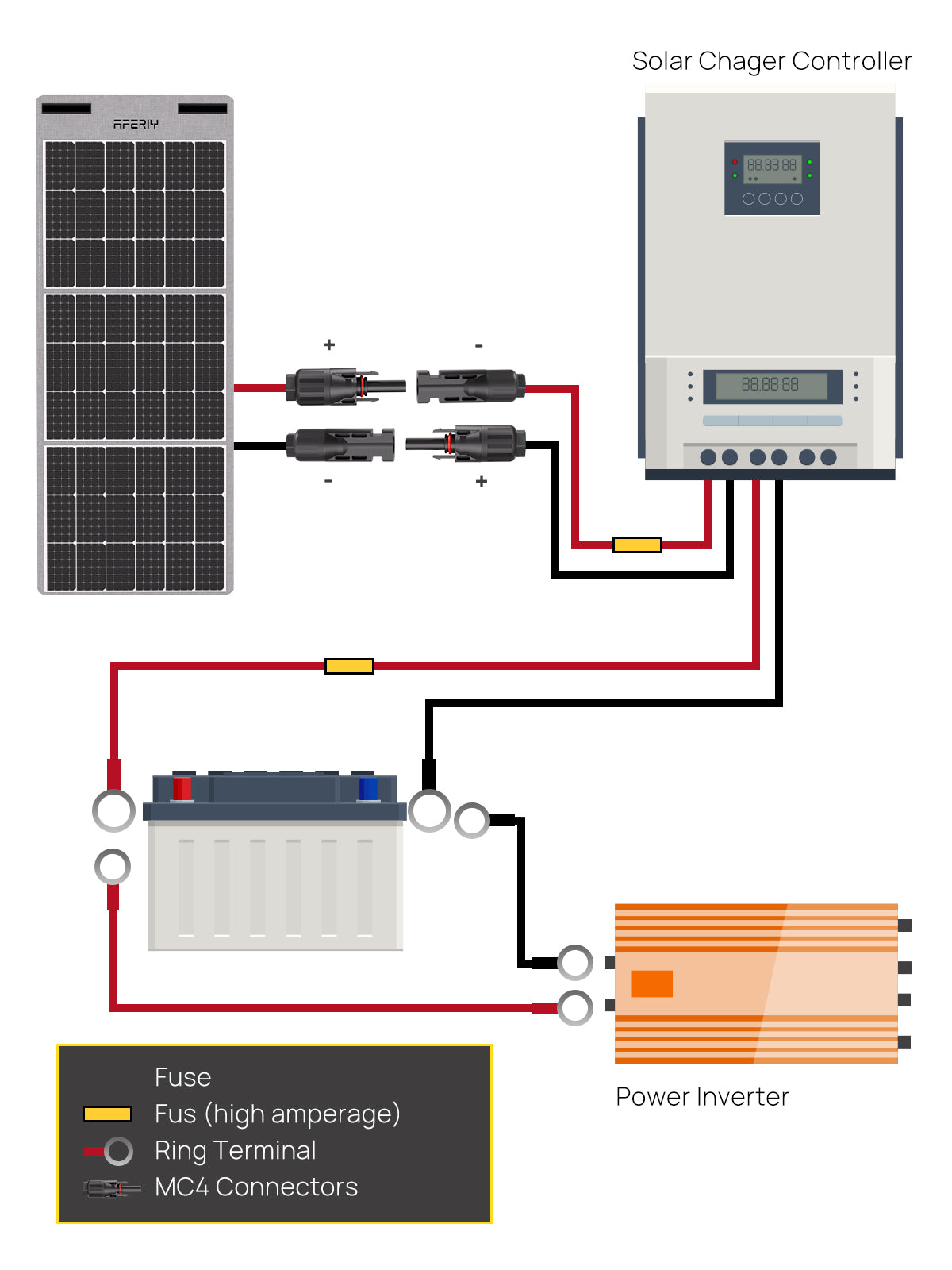 AFERIY Câble D'extension Pour Panneau Solaire 5M/10M
