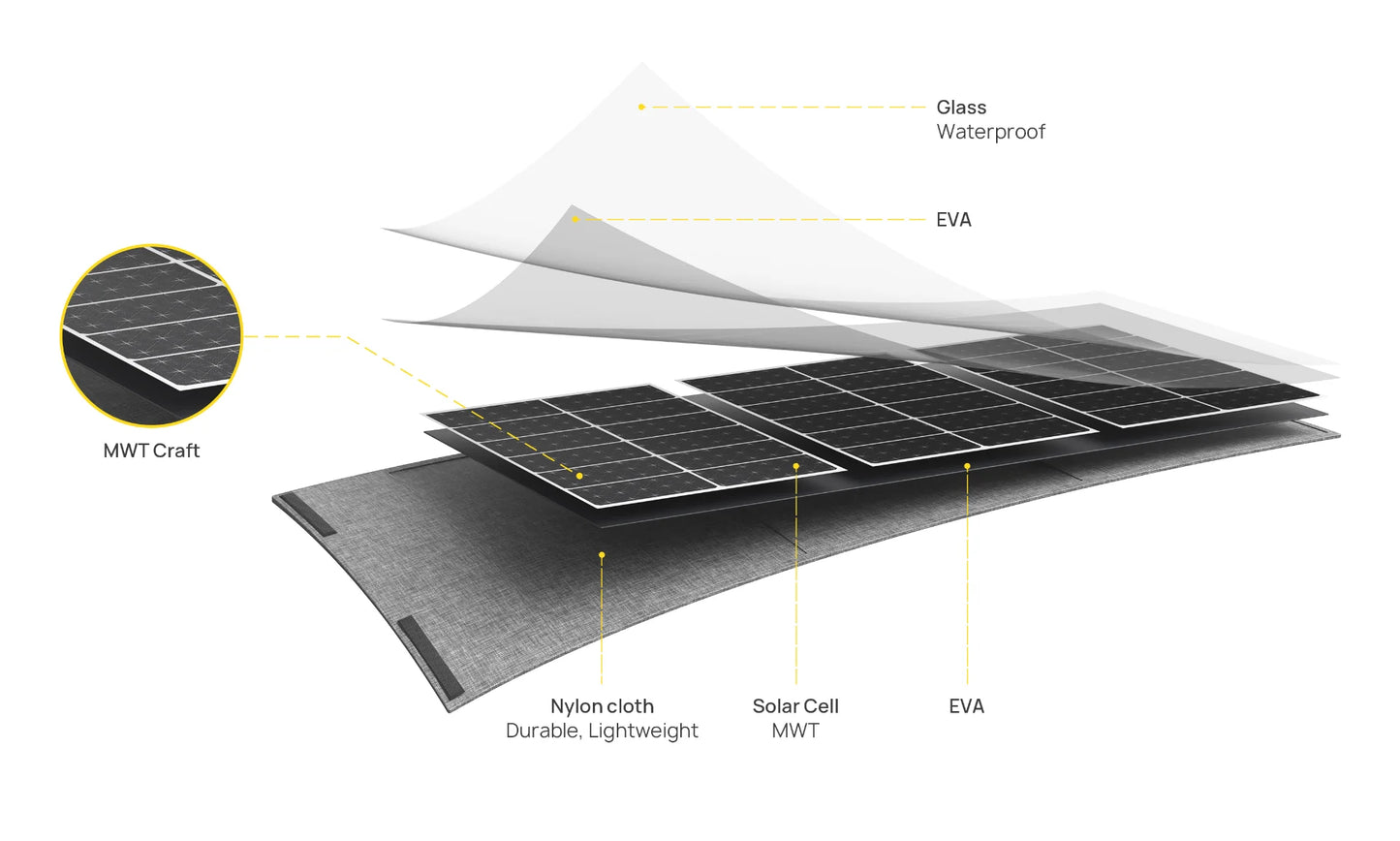 AFERIY AF-S100 Panneau Solaire 100W