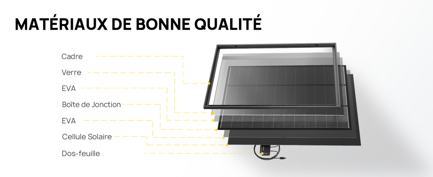 AFERIY AF-SG120 Panneau Solaire Portable Rigide 120W IP68