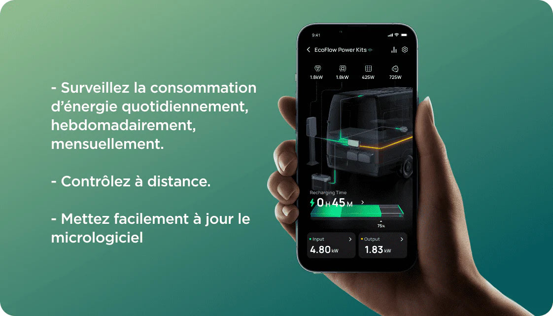 Kits Énergie EcoFlow