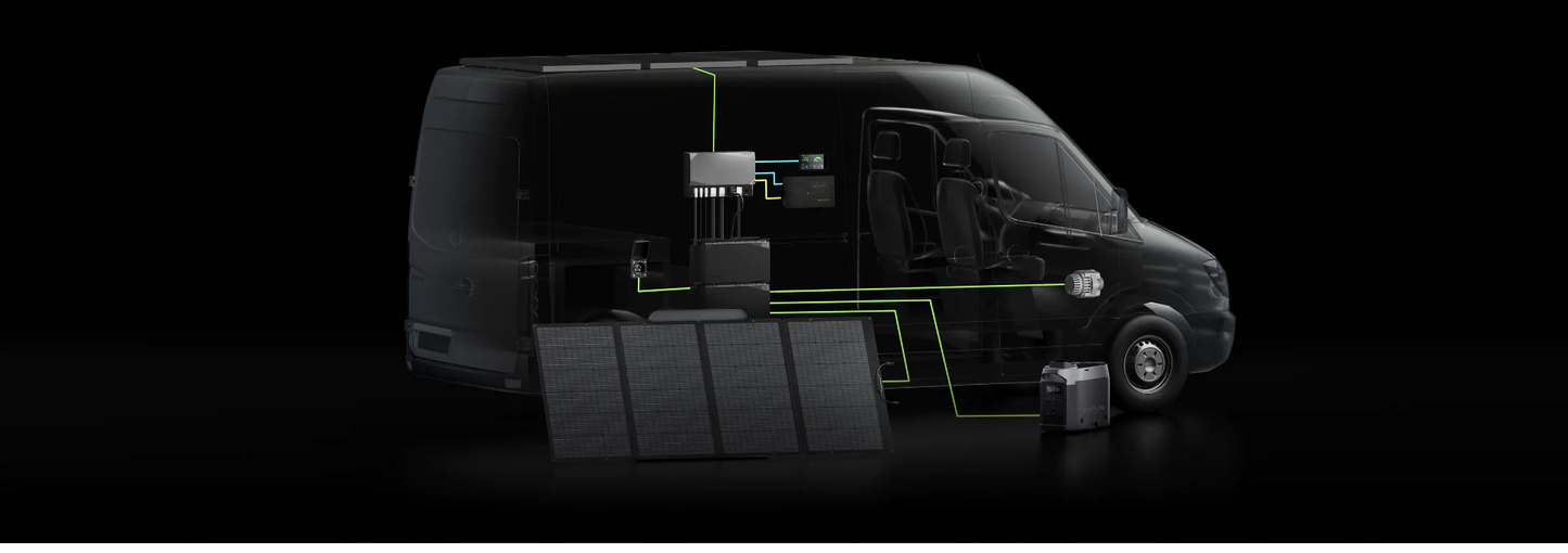 Kits Énergie EcoFlow