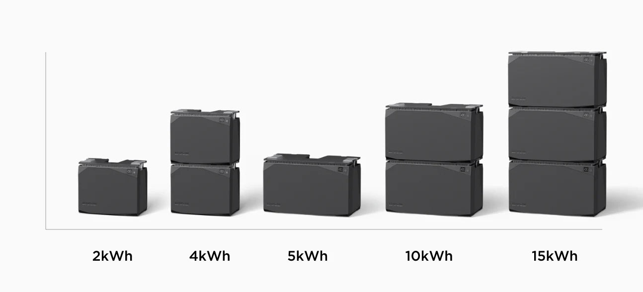 Kits Énergie EcoFlow