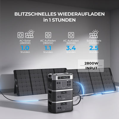 Générateur solaire OUKITEL BP2000 2200W