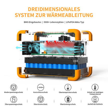 Centrale électrique portative PECRON E600LFP 1200W 614Wh LiFePo4