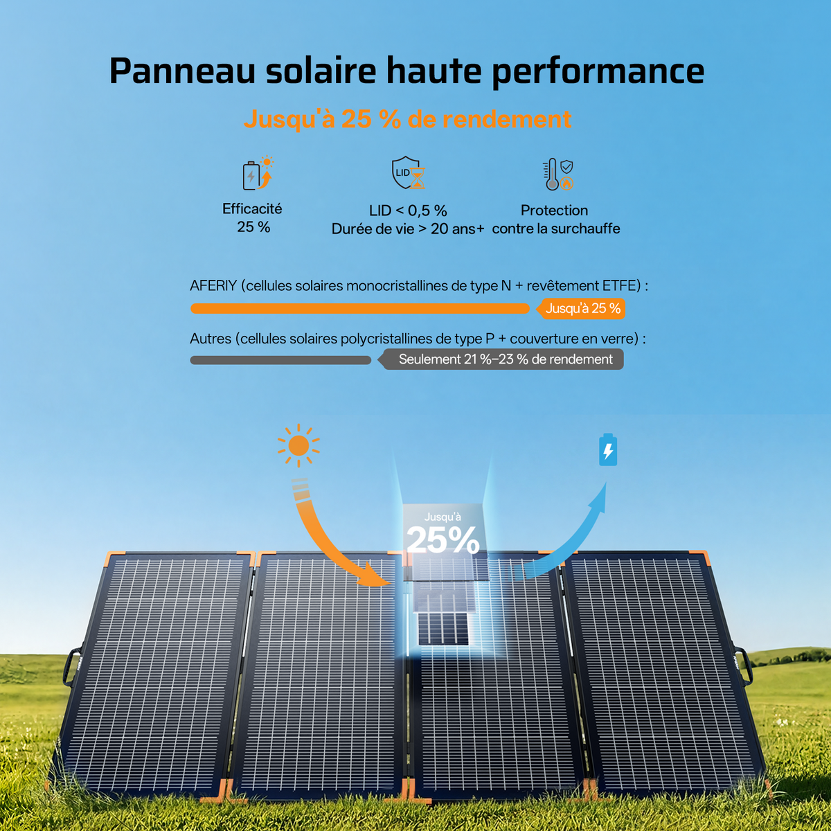 AFERIY AF-SA400 Panneau Solaire Portable Bifacial 400W
