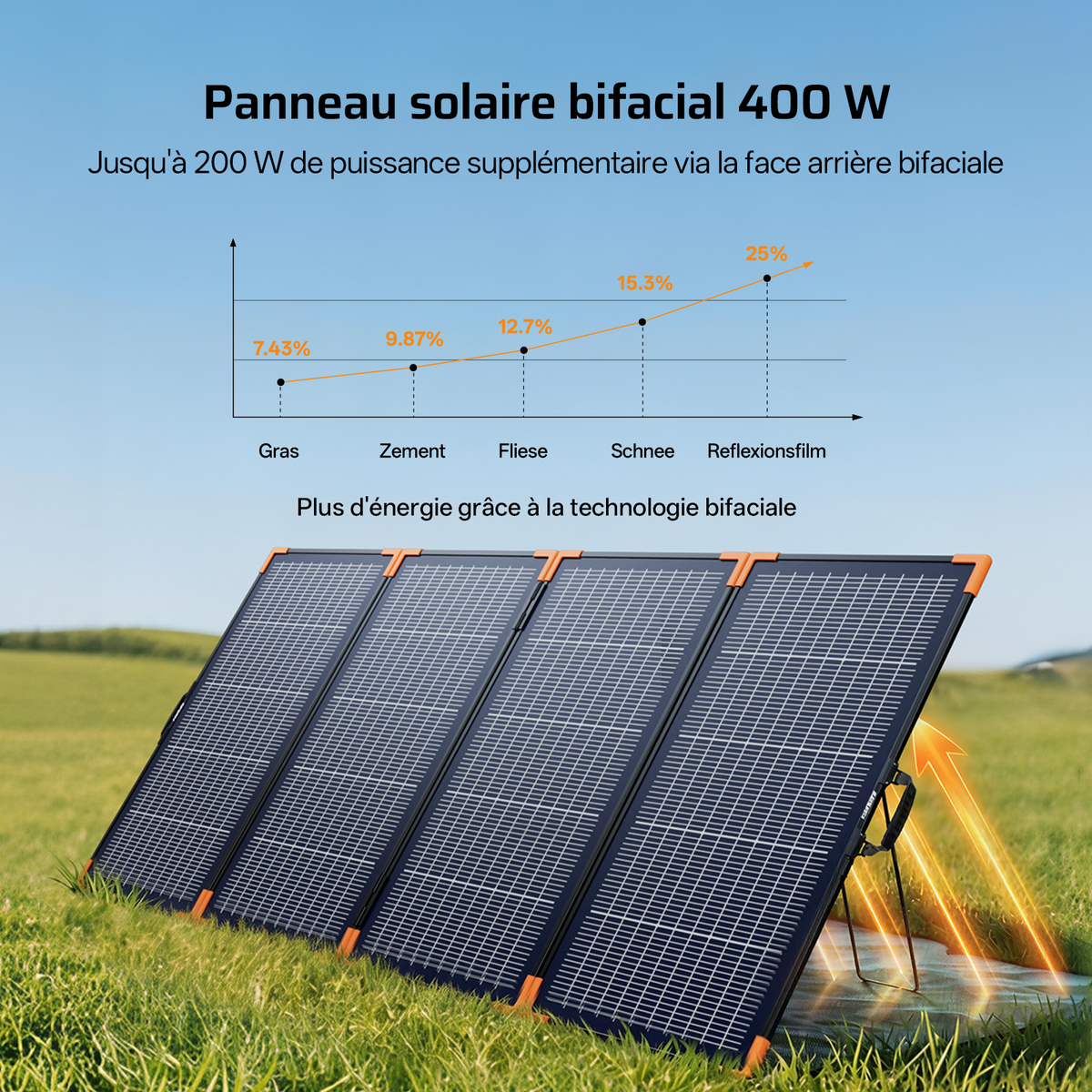 AFERIY AF-SA400 Panneau Solaire Portable Bifacial 400W