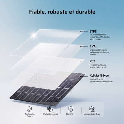 AFERIY AF-SA400 Panneau Solaire Portable Bifacial 400W