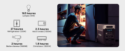 AFERIY P310 3600W Générateur Solaire une Capacité D'extension