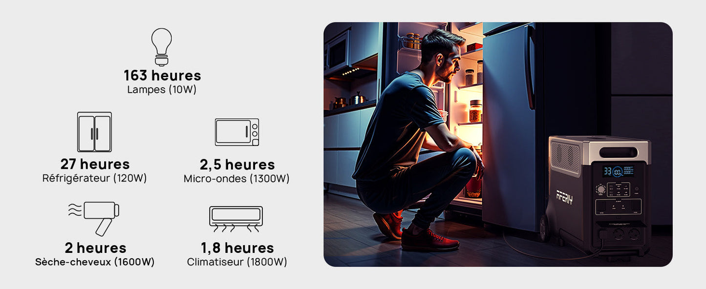 AFERIY P310 3600W Kit Générateur Solaire avec Batterie d’Extension 3840Wh