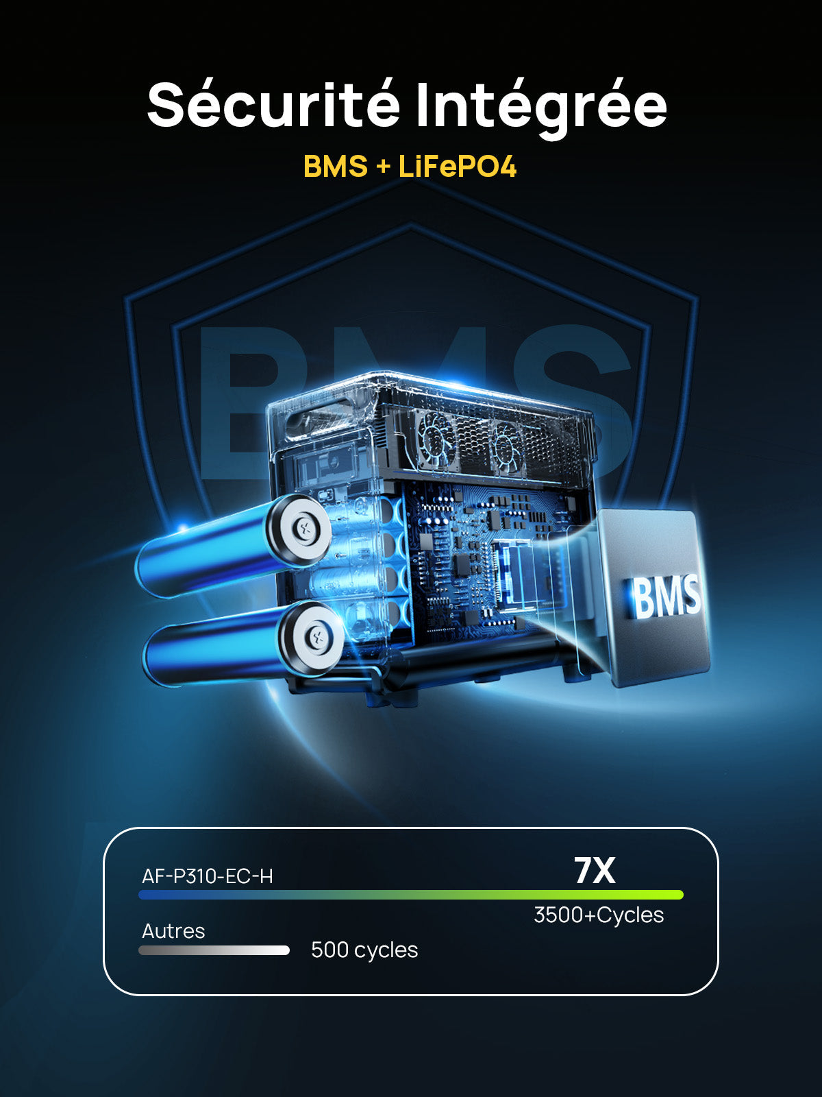 AFERIY P310 3600W Kit Générateur Solaire avec Batterie d’Extension 3840Wh