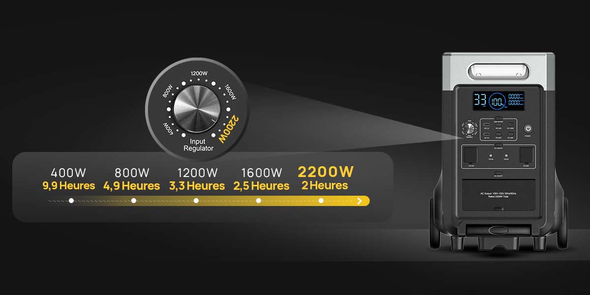 AFERIY P310 3600W Kit Générateur Solaire avec Batterie d’Extension 3840Wh