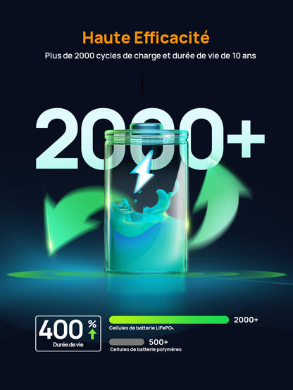 AFERIY Nano100 Station D'énergie Portable | 100W 99.2Wh