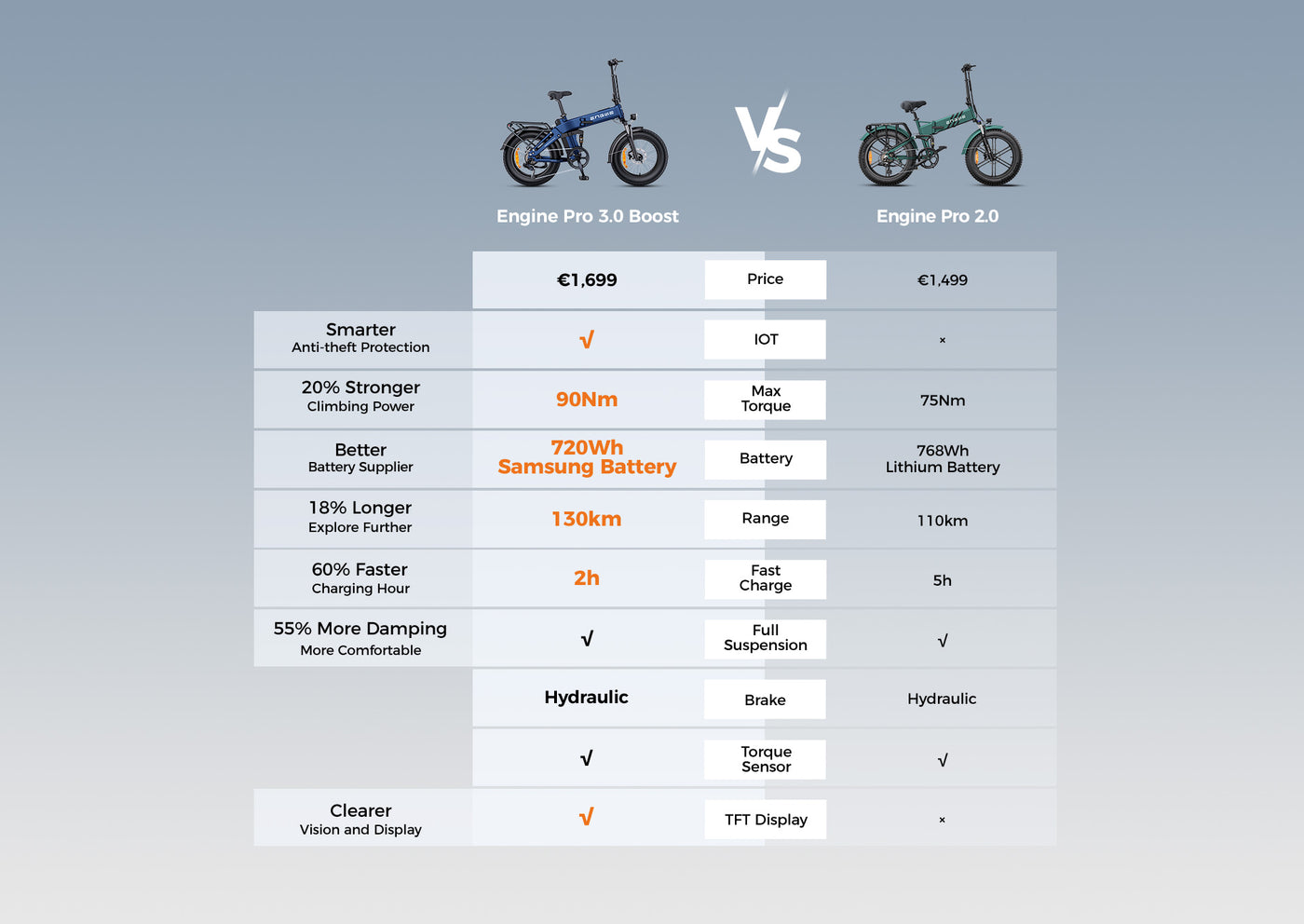 Engine Pro 3.0 Boost