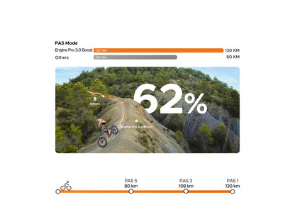 Engine Pro 3.0 Boost