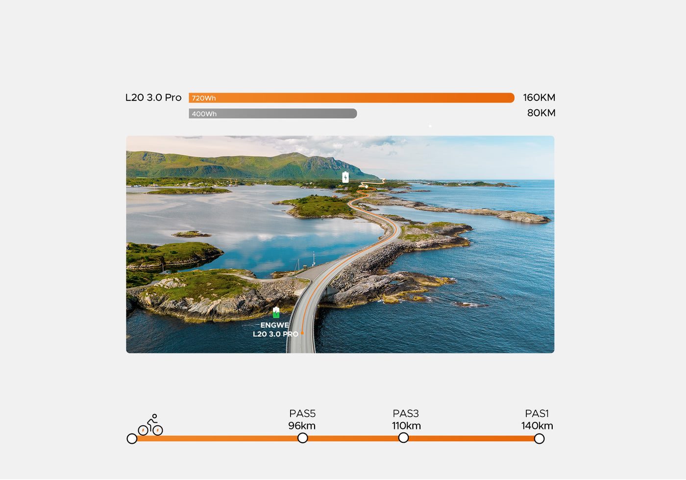 ENGWE L20 3.0 Pro Vélo électrique compact tout suspendu