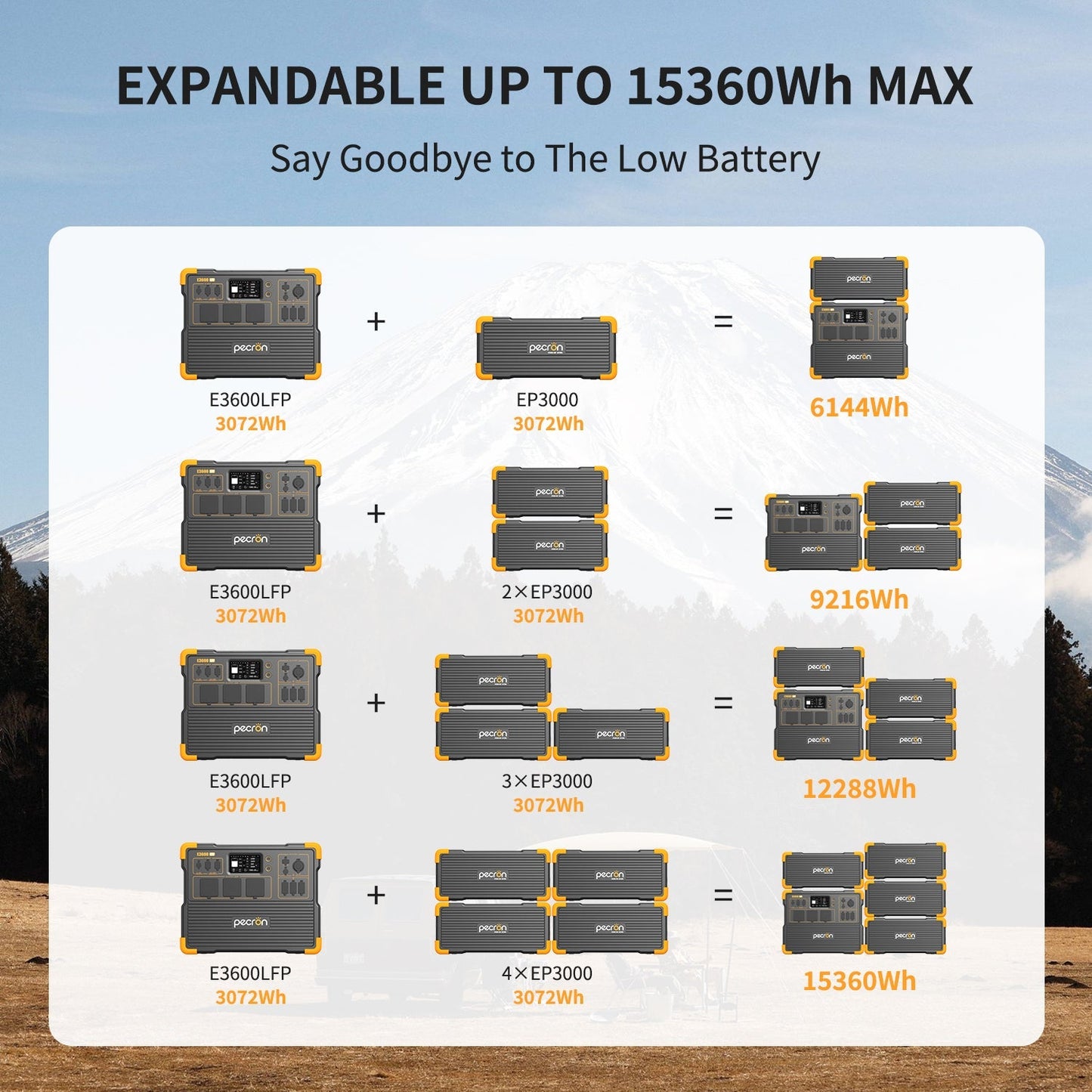 PECRON E3600LFP Expandable Portable Power Station 3600W 3072Wh