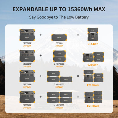 PECRON E3600LFP Expandable Portable Power Station 3600W 3072Wh