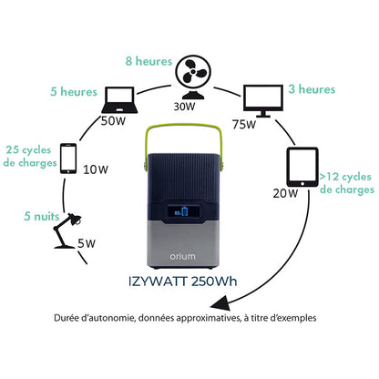 STATION ÉLECTRIQUE PORTABLE IZYWATT 250
