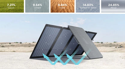 Panneau solaire portable Ecoflow double face 220w pliable